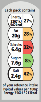 front-of-pack-nutrition