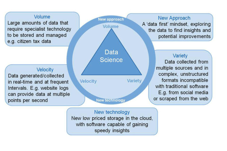 Data Science Tatical View The Data Science in Government programme: using data in new ways to ...