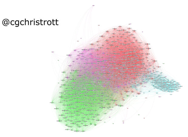 Intricate map showing connections between twitter feeds and searches around FCO themes