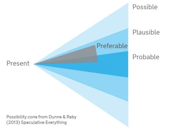 speculative-cone-dunne-raby