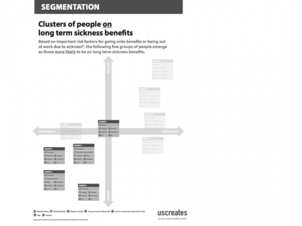 Segmentation