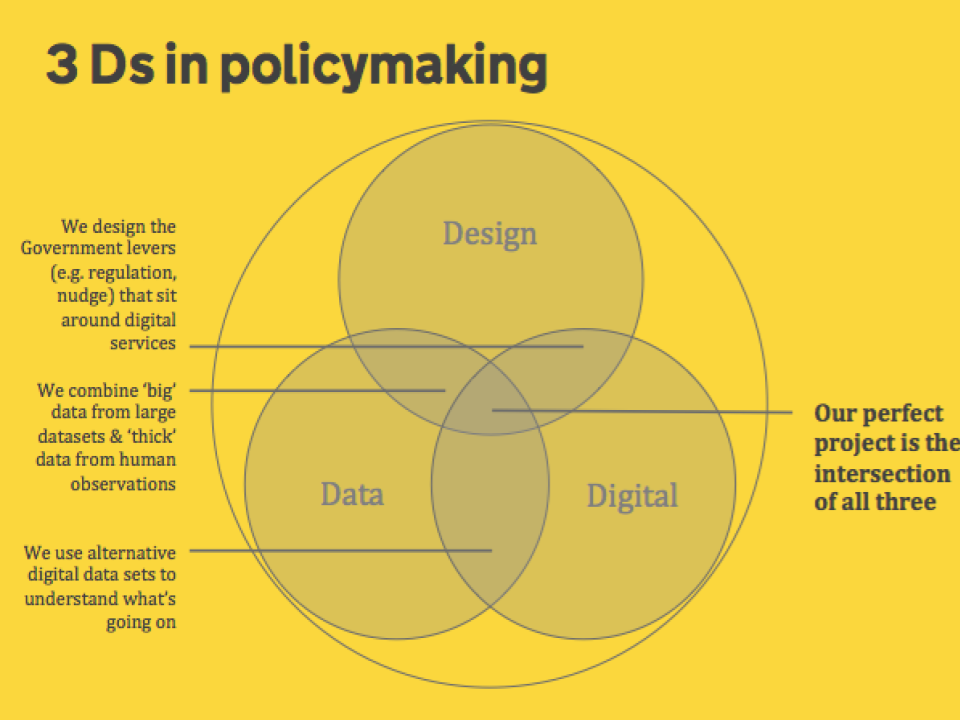 3Ds of Policymaking