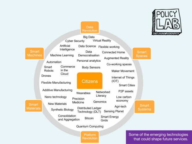 From best practice to next practice – Policy Lab