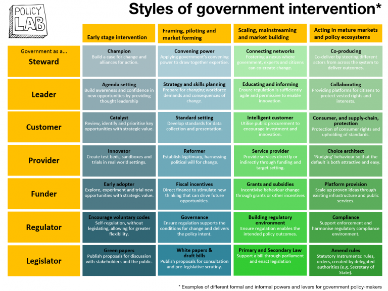 Mapping service design and policy design - Policy Lab