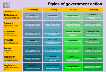 How do we do open foreign policy making? – Policy Lab