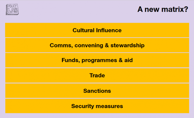 An adaptation of the previous image, this time outlining some different levers including: 'cultural influence, comms, funds, trade, sanctions and security measures'