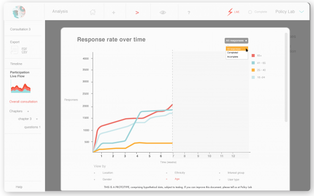 This is a screenshot of the ‘Participation Live Flow’ data science prototype.