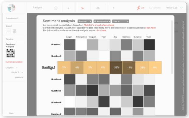 This is a screenshot of the ‘sentiment analysis’ data science prototype.