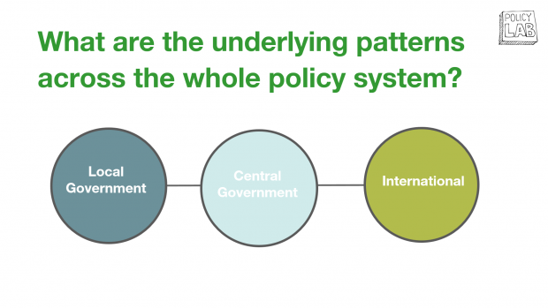 This is a diagram showing how underlying patterns connect across the whole policy system, including local, central and international government.