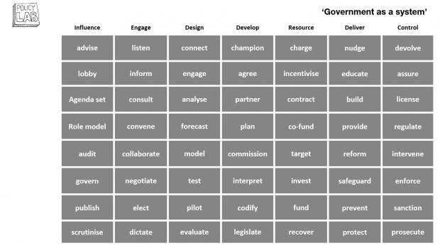 This is a screenshot of the interactive tool showing just the 56 high level government actions without their full descriptions.