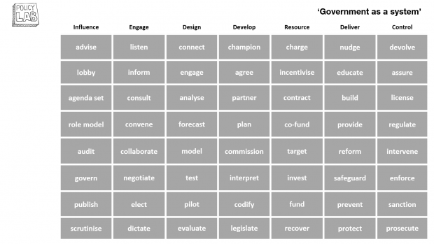 This is an image of Policy Lab’s new Government as a System (GaaS) toolkit