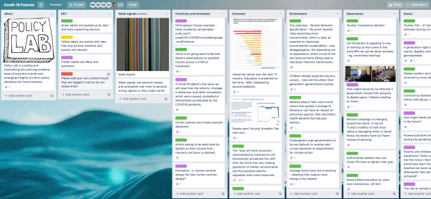 This is a screenshot of a prototype Trello board summarising a range of publicly available ‘think pieces’ about the future.