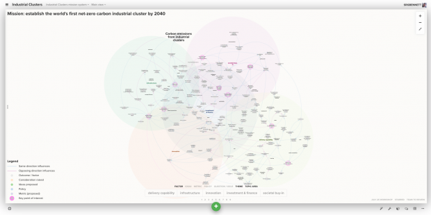 This is a screenshot of the industrial cluster decarbonisation system map on the Kumu platform.