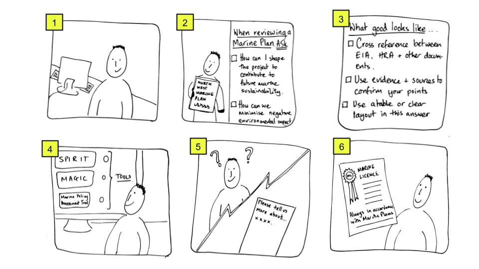 What is Paper Prototyping? | IxDF